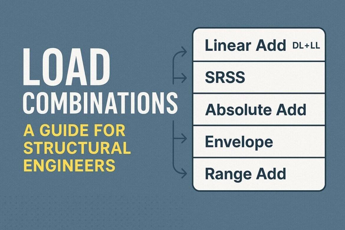 Load Combinations